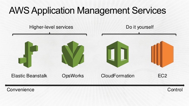 AWS CloudFormation iNBest AWS México