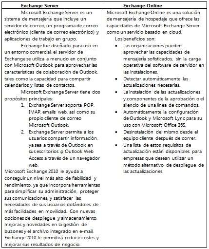 tabla-análisis-inversión