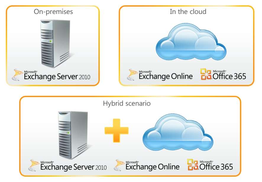 comparativa-exchange-inbest