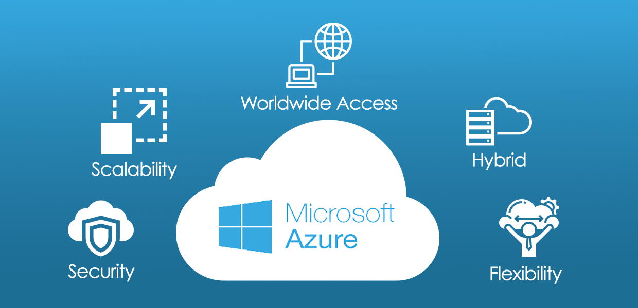 Imagen con las funcionalidades de la nube Azure. 