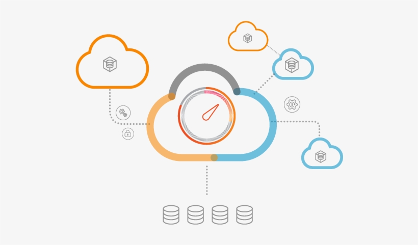 Imagen del rendimiento con multicloud.