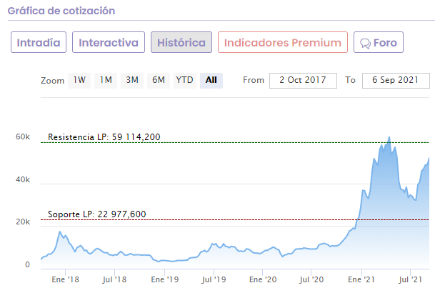 Volatilidad bitcoin