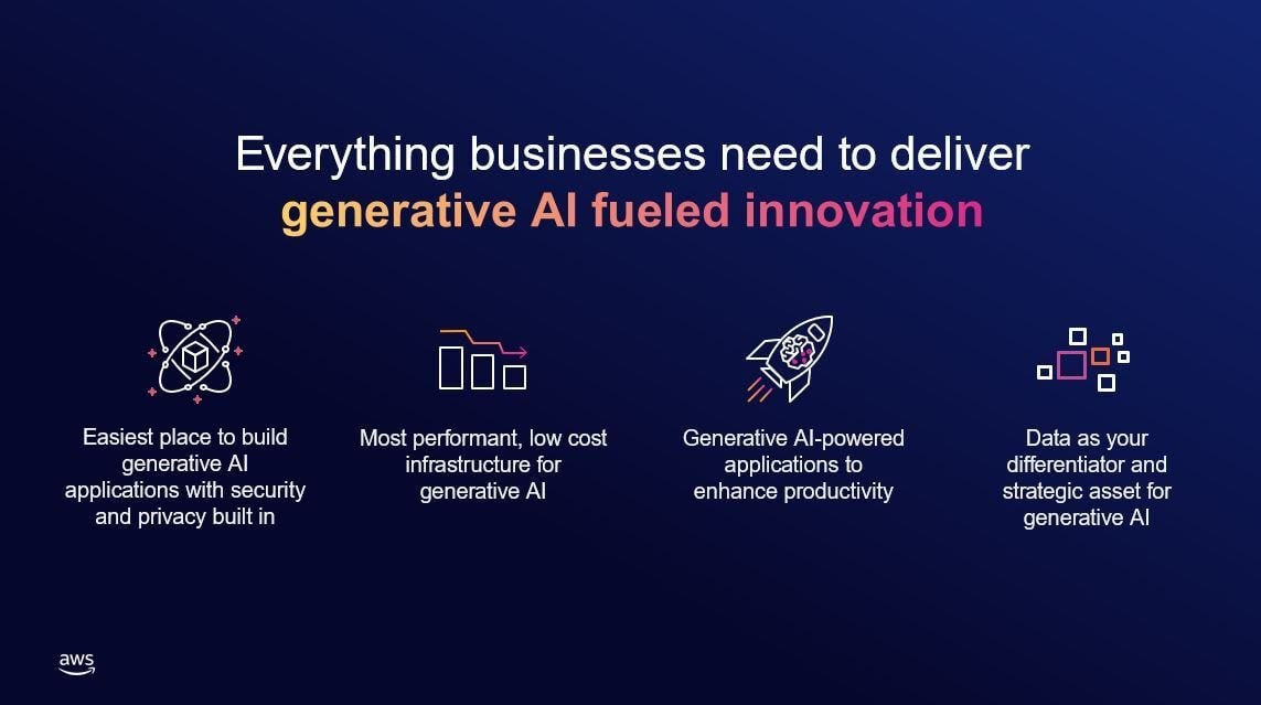 AI generative AWS