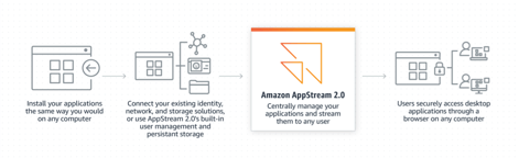 APP STREAM 1