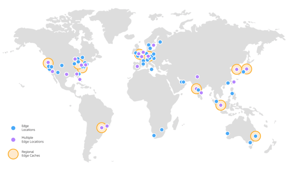 AWS E-commerce