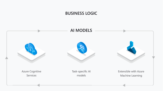 AZURE AI SERVICES