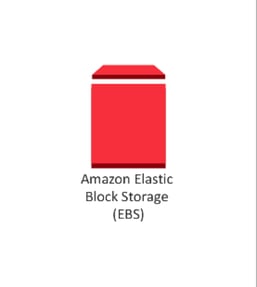 Amazon Elastic Block Storage iNBest AWS México