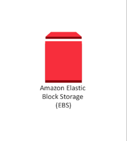 Amazon Elastic Block Storage iNBest AWS México