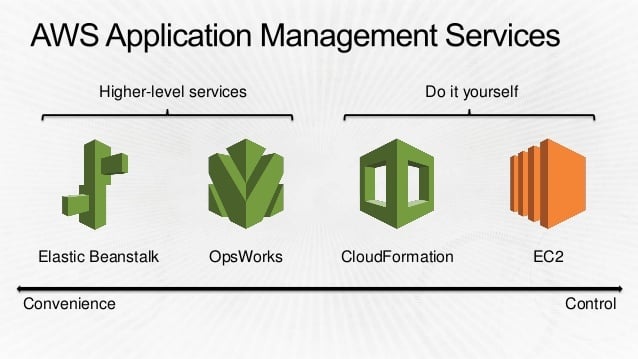 AWS CloudFormation iNBest AWS México