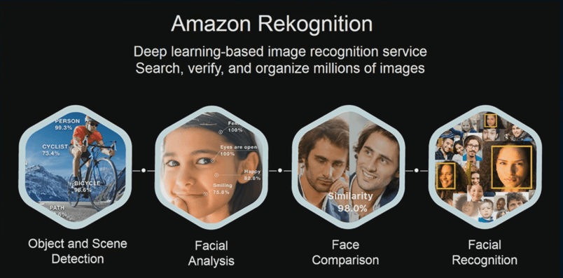 Amazon-Rekognition