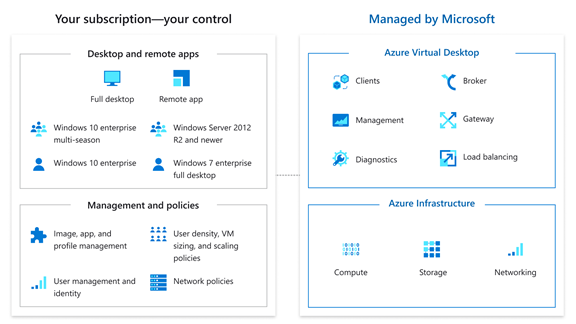 Microsoft Azure
