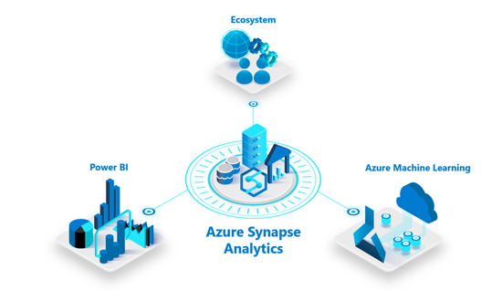 Azure-Synapse-Analytics