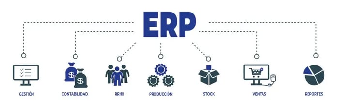 ERP-beneficios