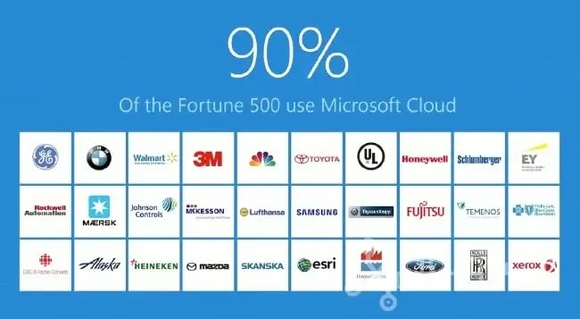 azure-companies