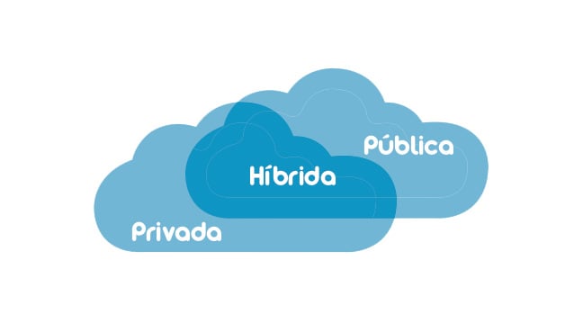 cuales-son-las-diferencias-entre-nube-hibrida-privada-y-publica