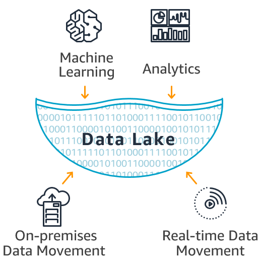 Data Lake iNBest AWS México