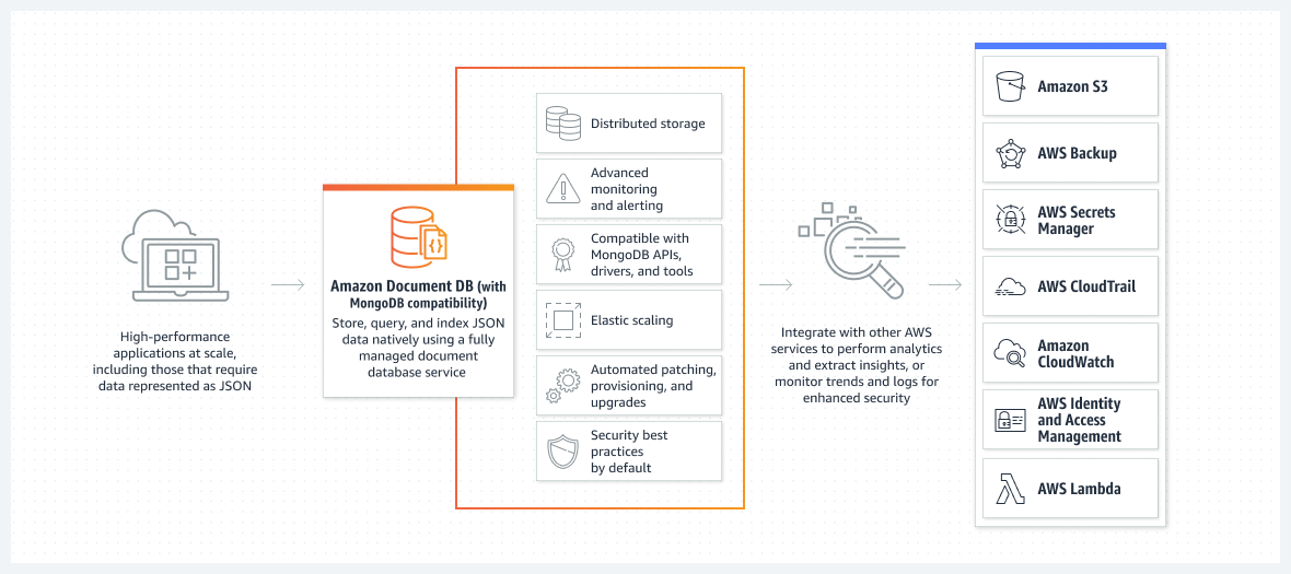 Document-DB-aws
