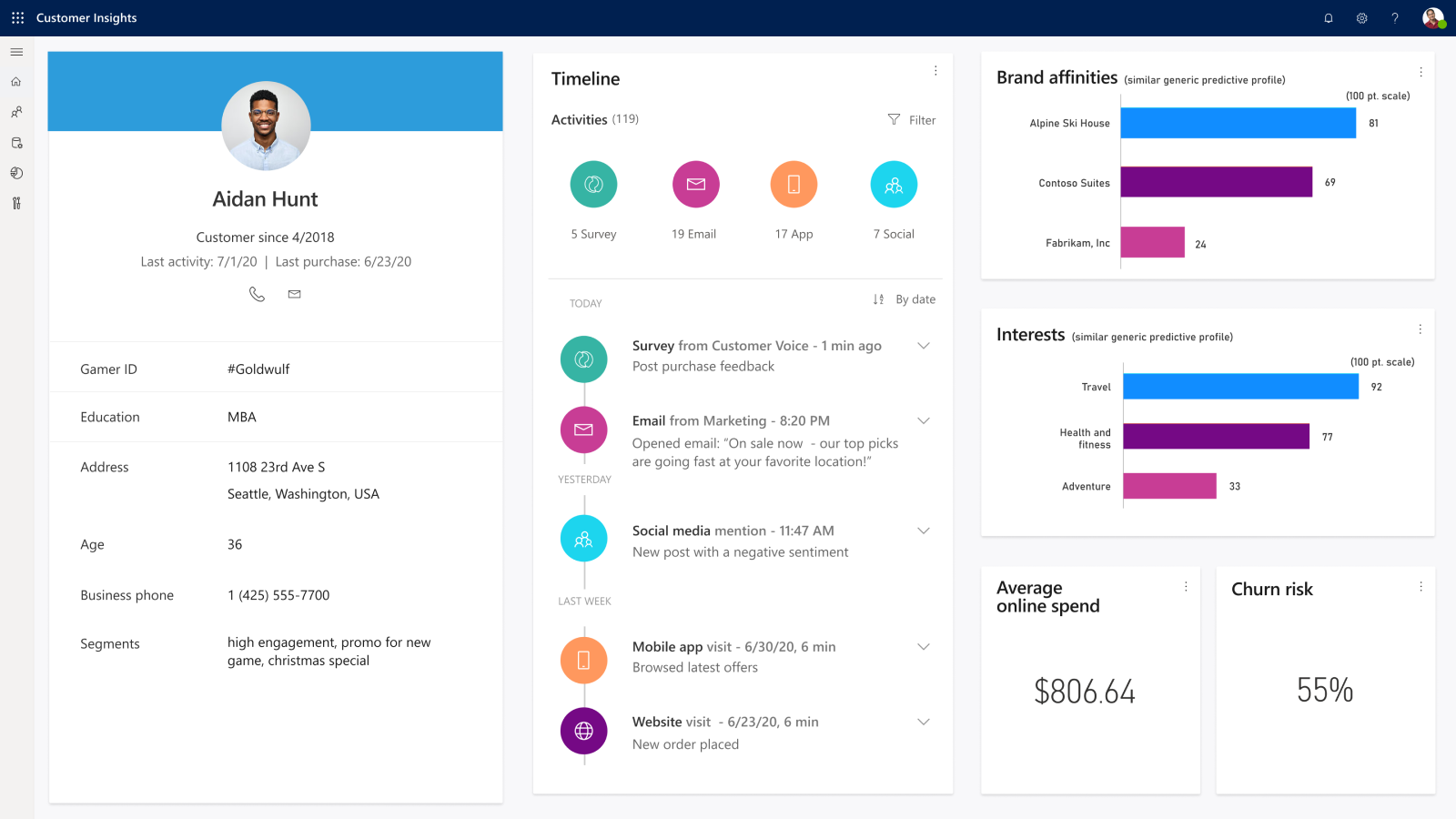 Dynamics 365_Costumer Voice