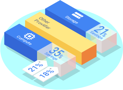 GCP Pricing