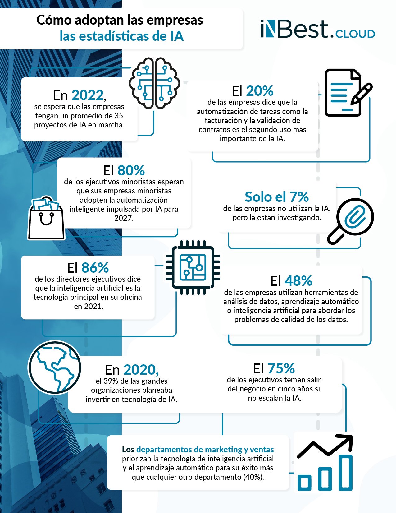 Estadísticas de adopción de A.I
