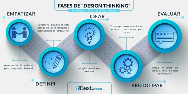 INBEST_DesignThinking