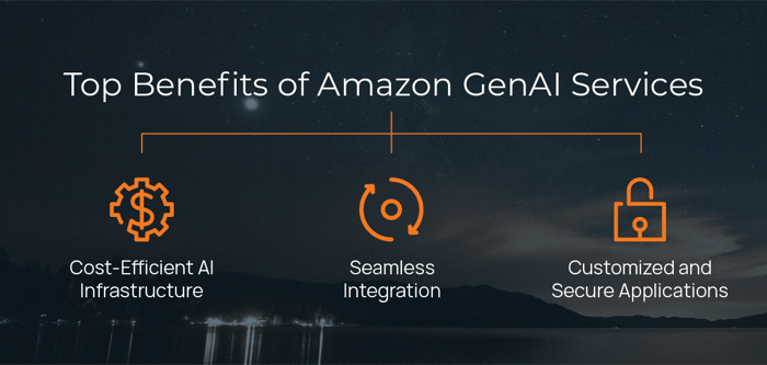 Beneficios-GenAI AWS