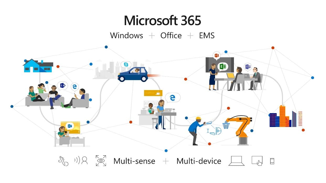 El impacto de Microsoft 365 en tu negocio