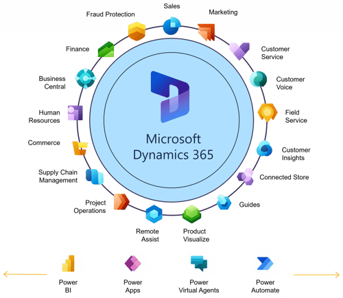 Microsoft-Dynamics-365-Business