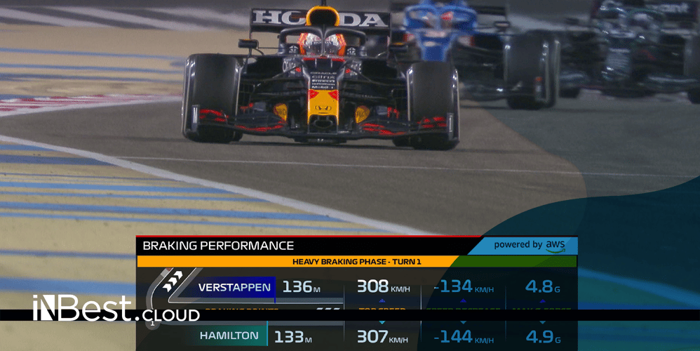 Formula 1 con AWS