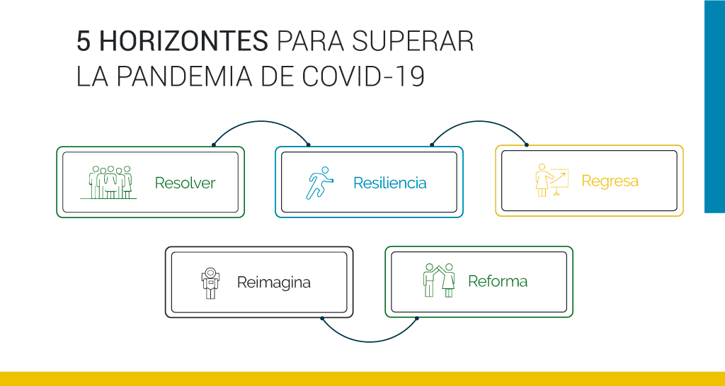 Resiliencia en los negocios para la pandemia