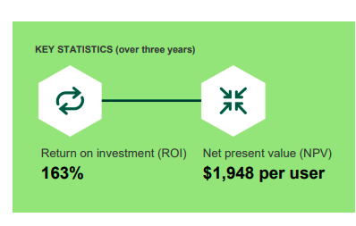 ROI de Microsoft 365