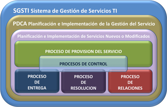 SGSTI-ISO-2000-1