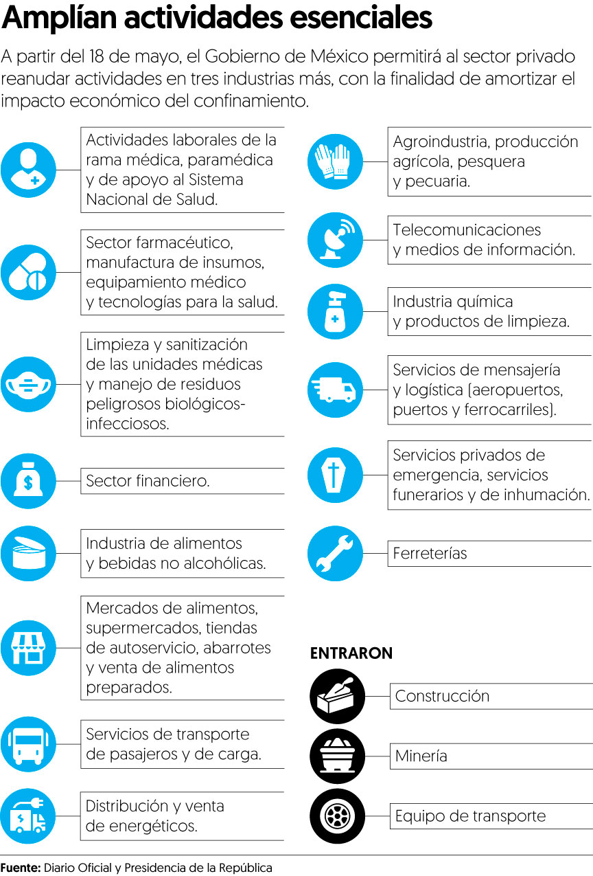 actividades escenciales