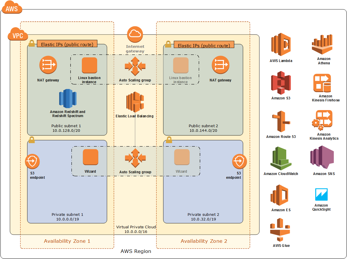 Arquitectura Data Lake iNBest AWS México