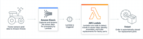 aws lambda 1