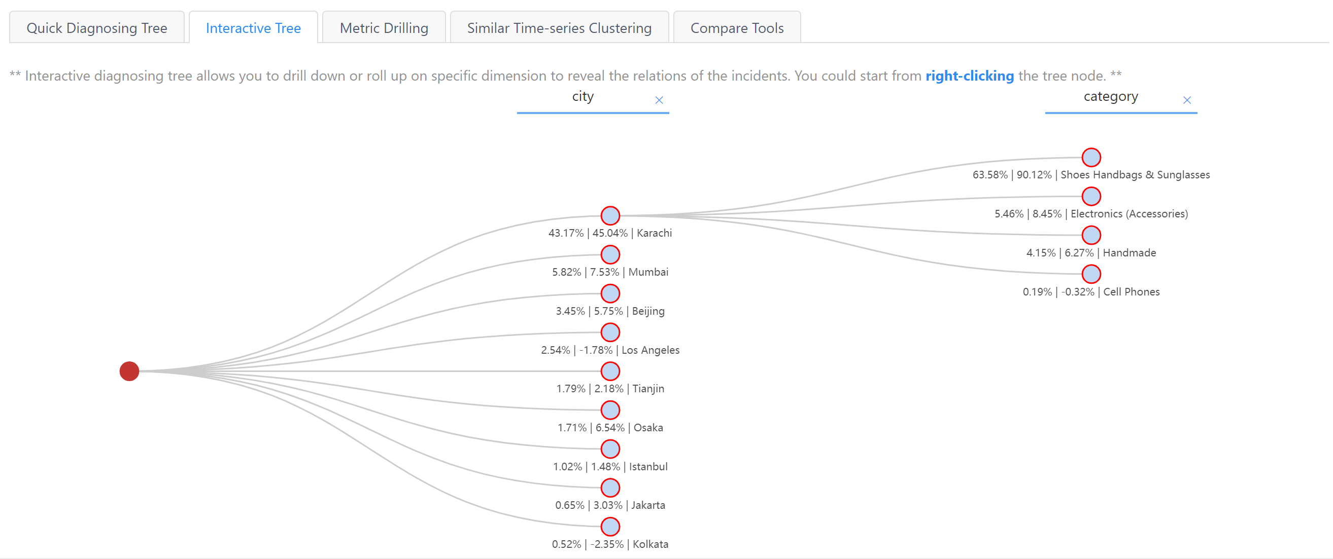 azure metrics advisor