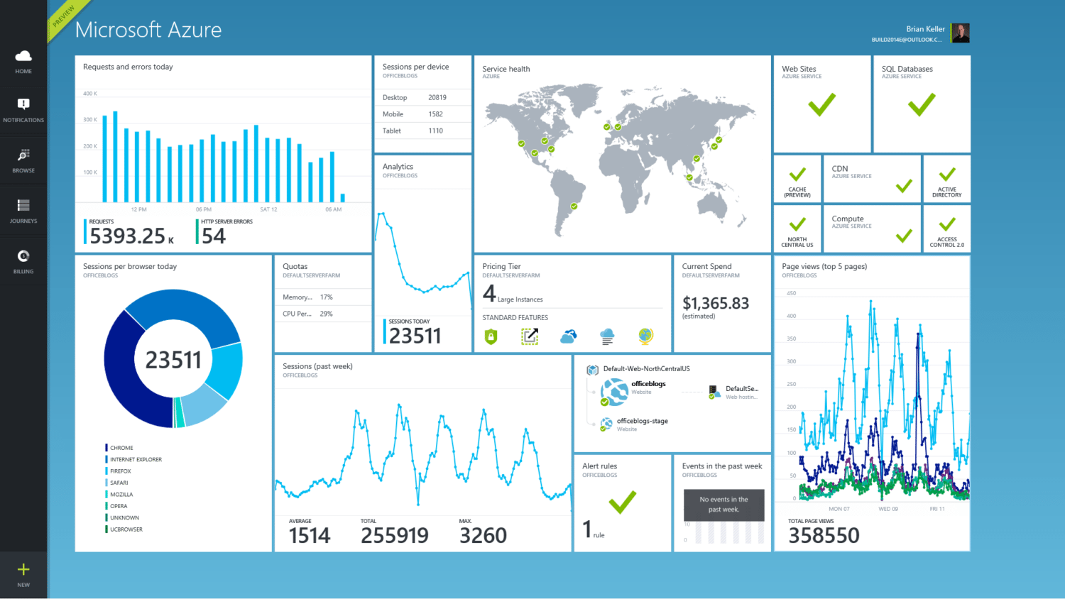 azure-panel