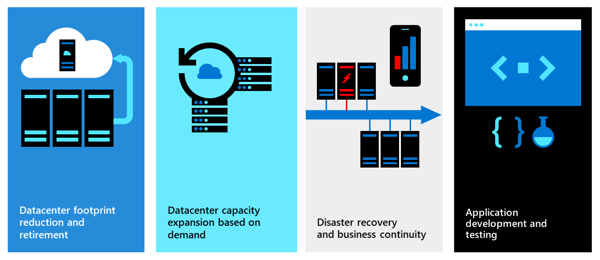  Solution Azure VMware