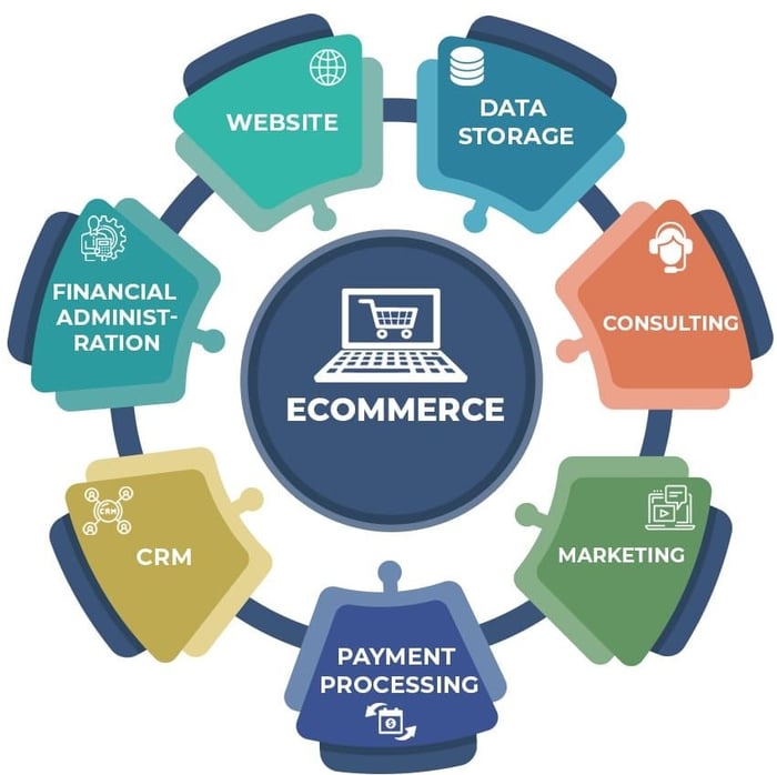 eCommerce-ecosistema