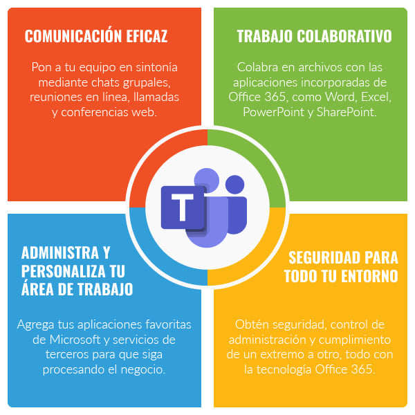 iNBest - BeneficiosMicrosoftTeams