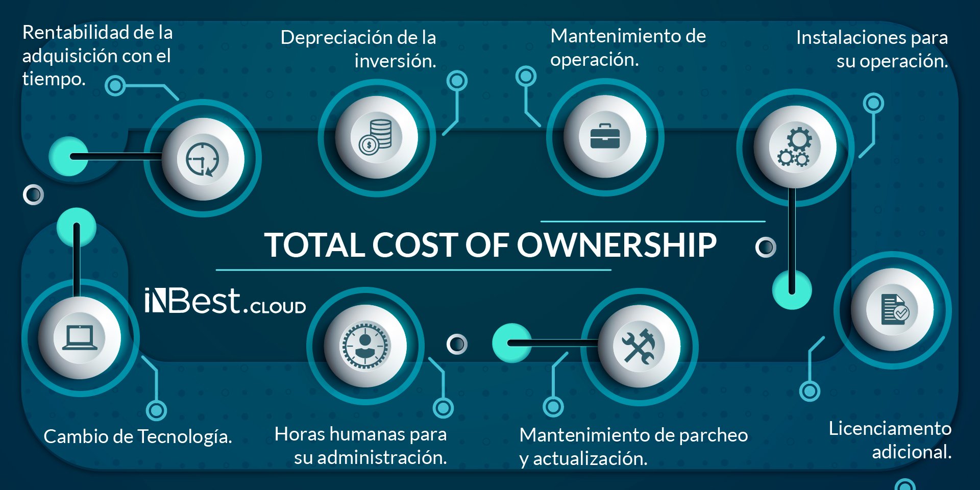 iNBest_Cloud_totalCostOwnership