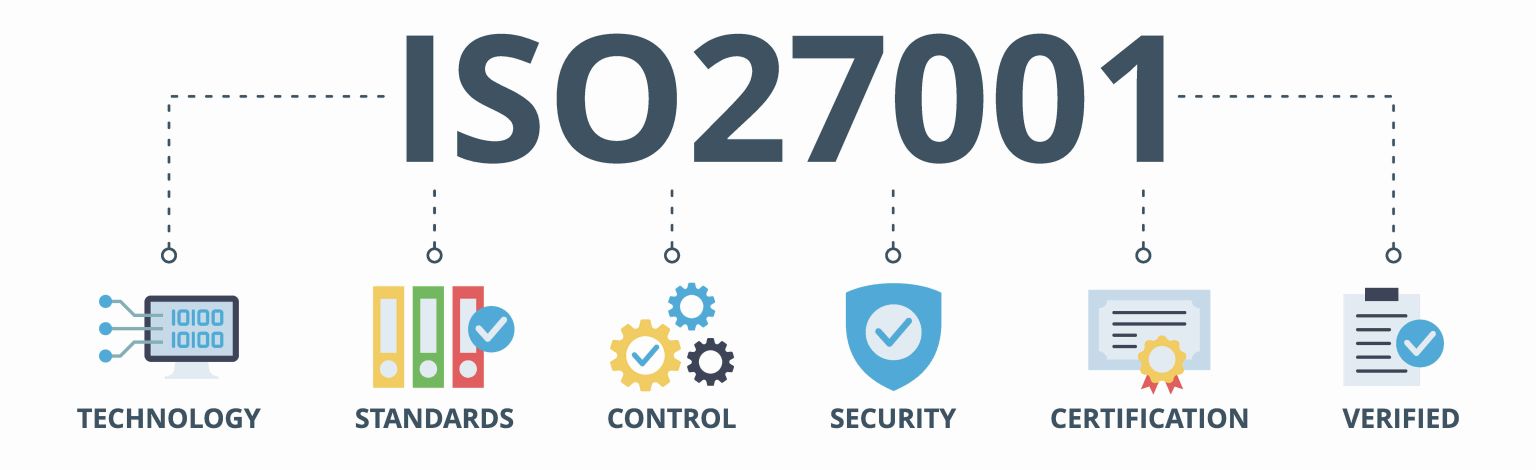 iso27001_inbest