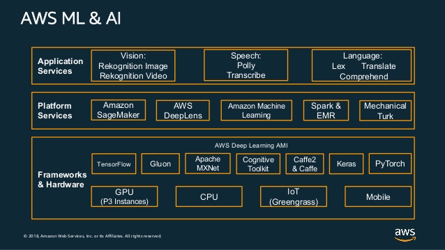 herramientas de machine learning aws