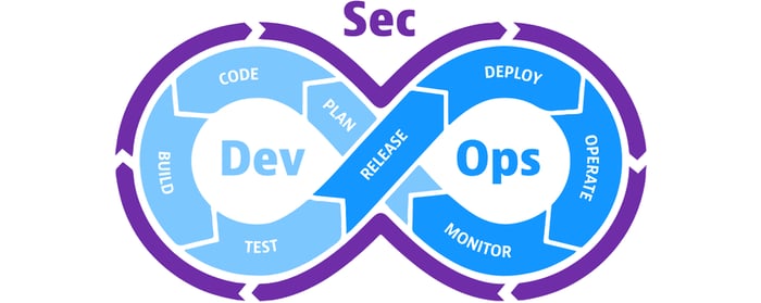 DevSecOps-software