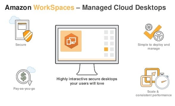 worspaces4