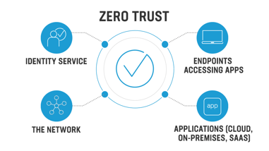 zero trust microsoft