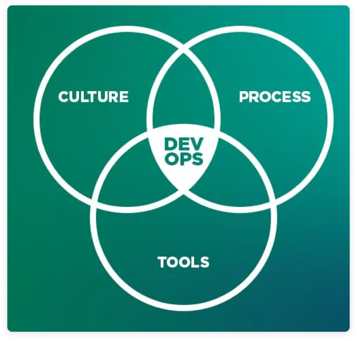 devops-culture-portada