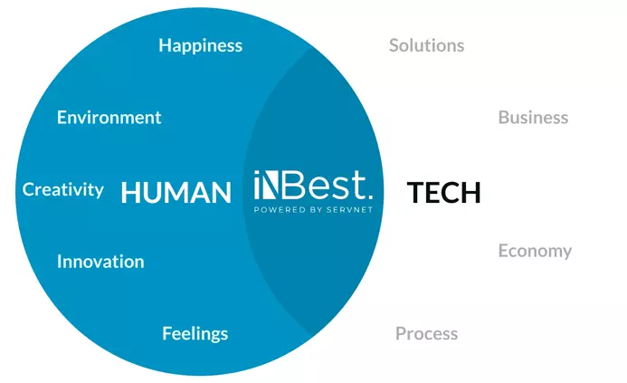 cloud-by-humans-for-humas_cloud-services_inbest