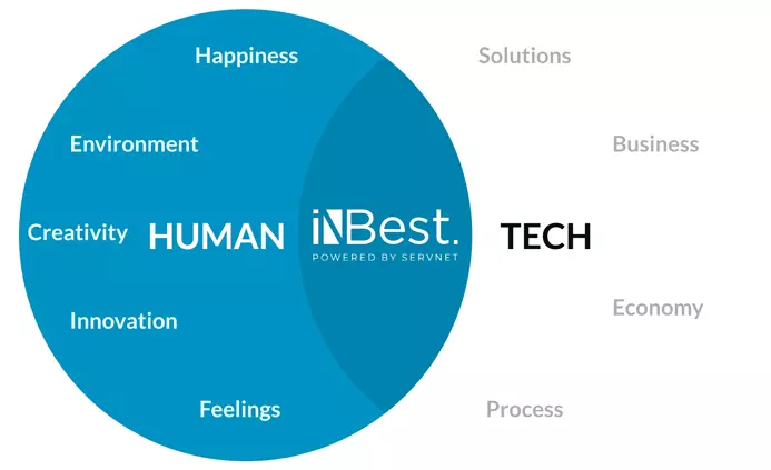 cloud-by-humans-for-humas_cloud-services_inbest cloud-by-humans-for-humas_cloud-services_inbest