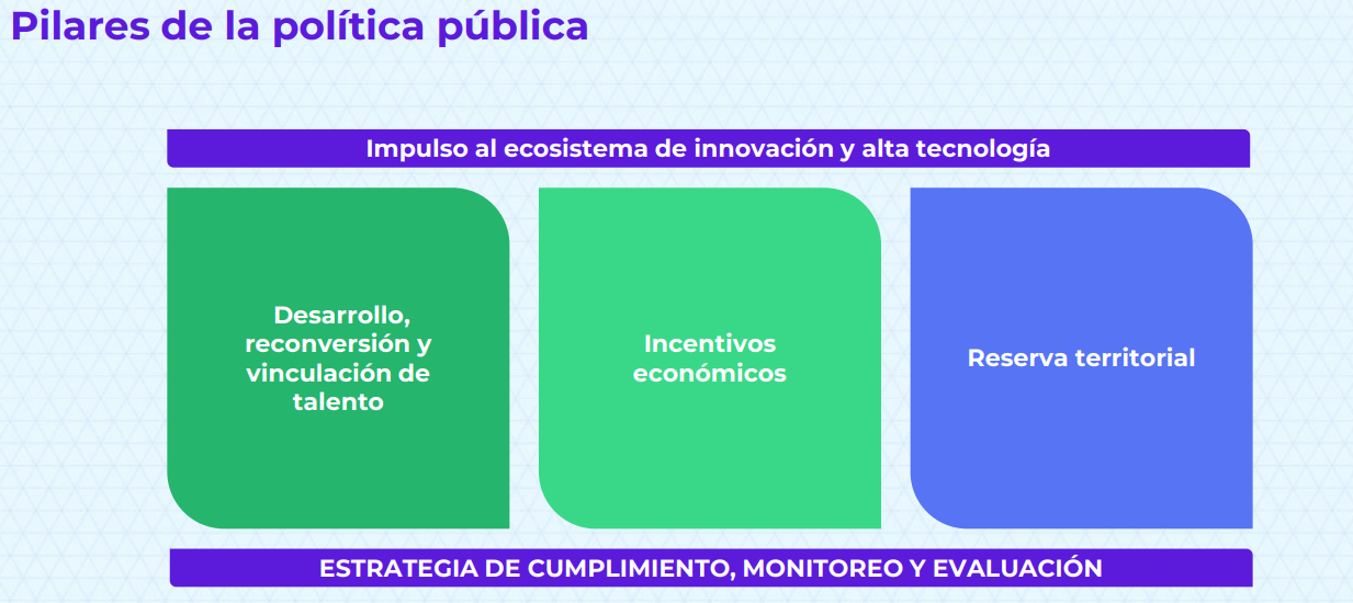 jalisco-tech-hub